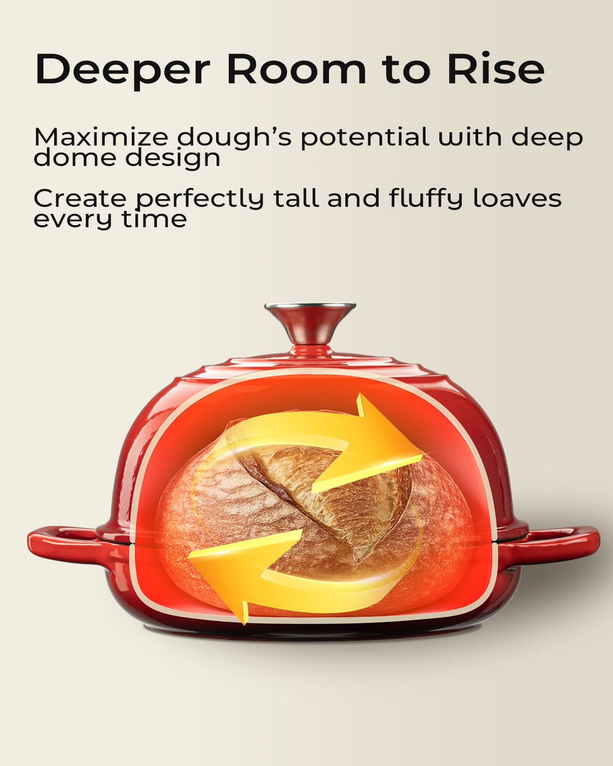 Dutch Oven for Bread Baking-5QT Cast Iron Sourdough Dutch Oven Pot with Lid, Enameled Round Cast Iron Bread Pot with Dome Lid for Homemade, Gifts for Sourdough Bakers